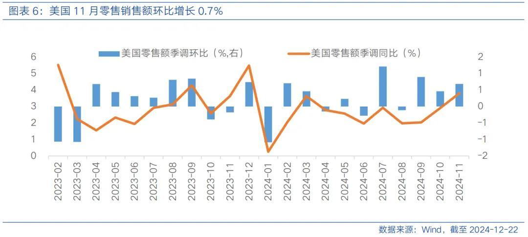 【富国基金策略分析师 刘宇童】海外周策略丨美联储鹰派降息，步伐或放缓（四）

经