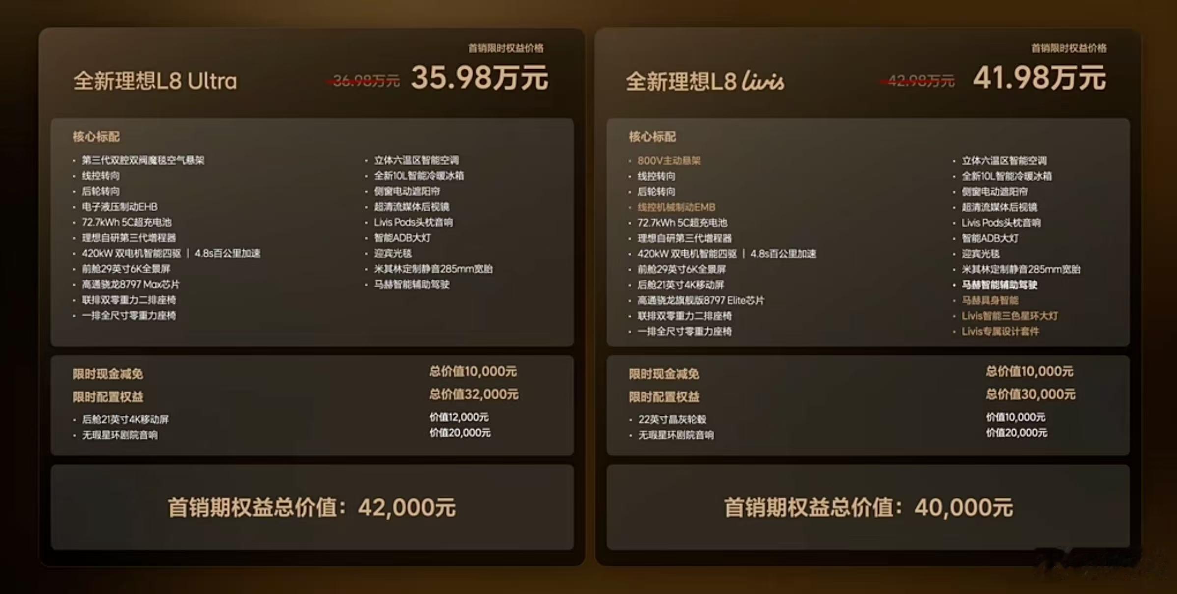 理想L8Livis价格理想L8 Ultra 35.98万元，理想L8 Livis