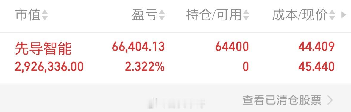 刚分享的先导智能300450就拉升，主力那么给我面子吗？这只票我进了5成仓位，大