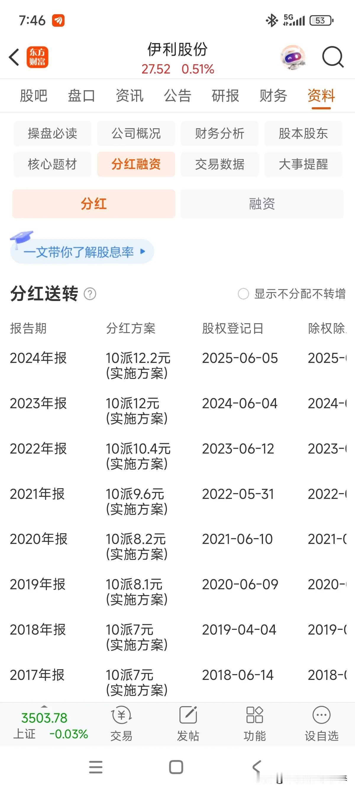 看着K线走势感觉调整了不少，其实高点下来也就10%，手上还是原先一些仓位不增不减