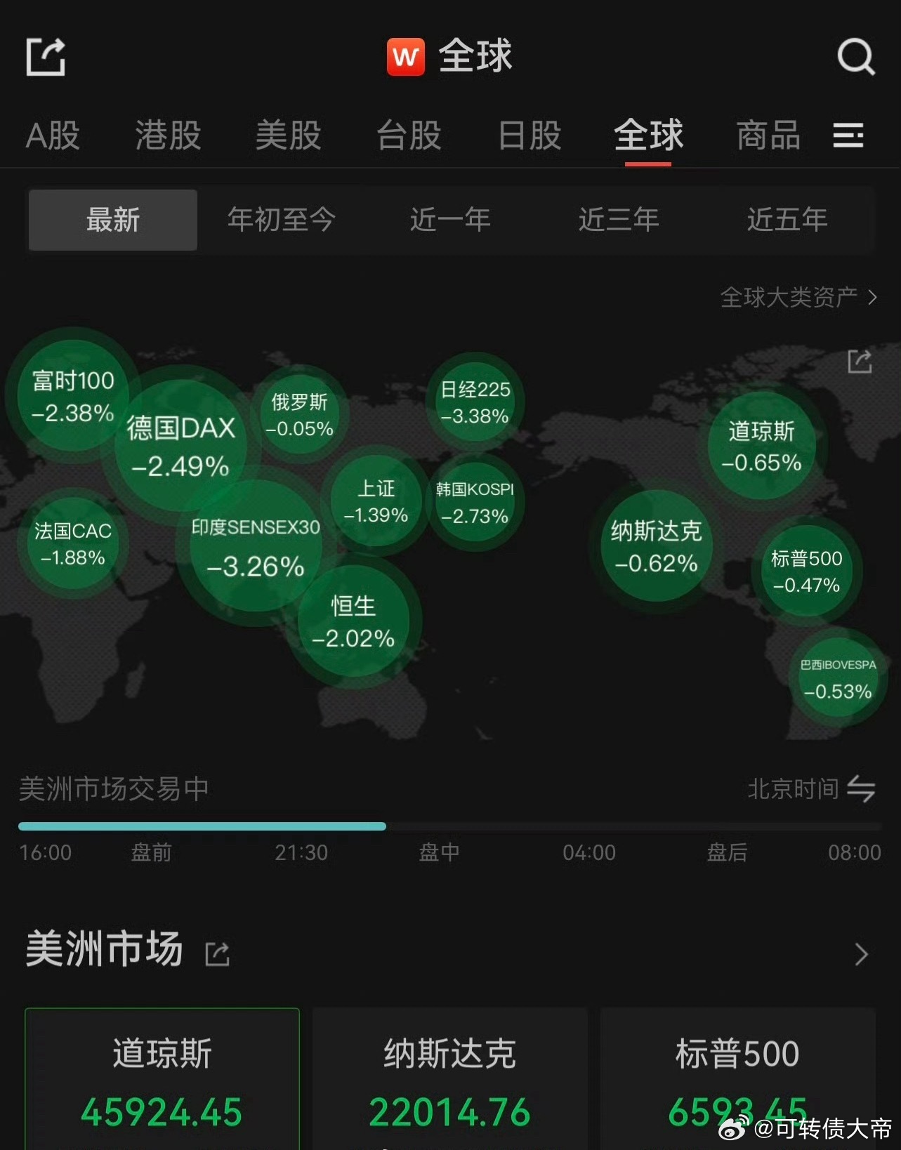 全球股市♻️环保…  侠哥聊股市今日看盘股票