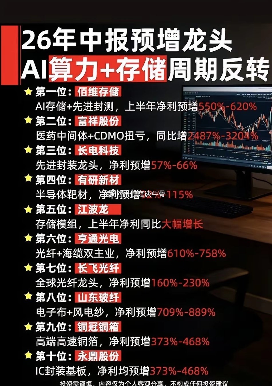半年报大考拉开帷幕，周期复苏写进业绩预告每到年中业绩预告窗口，市场都会迎来一场大