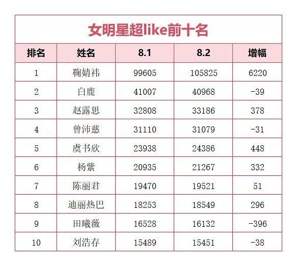 破24000啦，继续加油