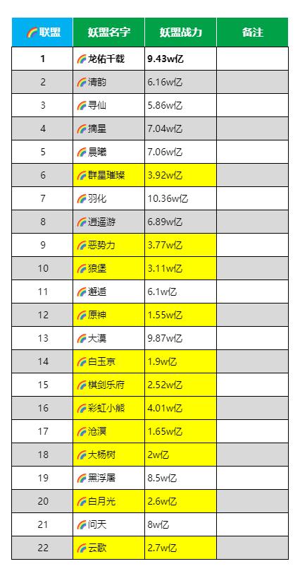 200山头联盟统计。