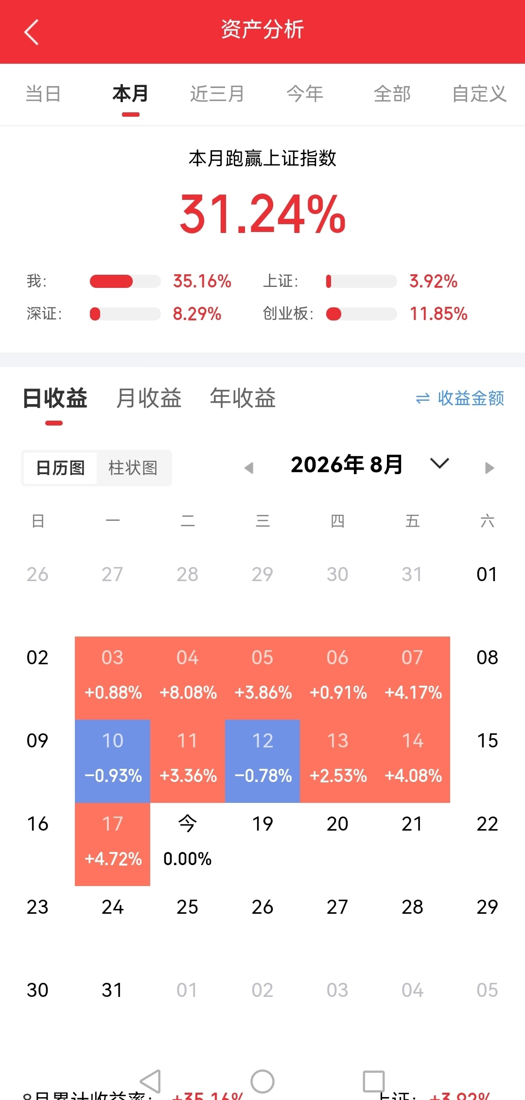 机构看金价，年内有望冲击7150美元🔥国际金价近期站上4400美元关口，LBM