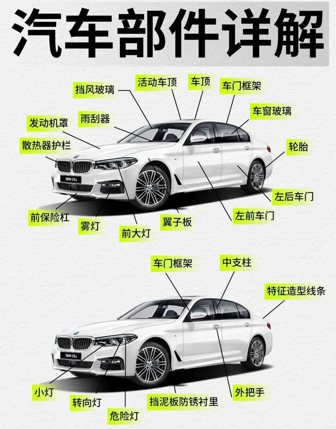 认识汽车各部位名称图片打开一张图，对着自己车一处处认。前保险杠是车头最下面那张“