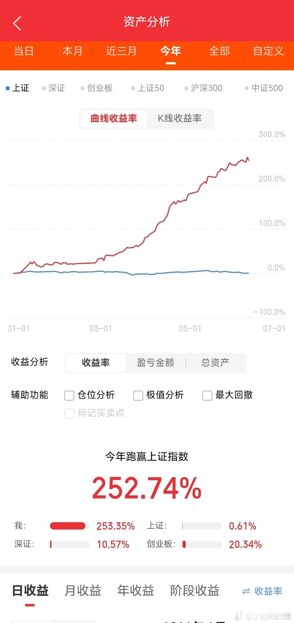 明天可能上涨的板块。一、氦气，中东乱局导致氦气短缺，作为半导体的主要材料，其重要