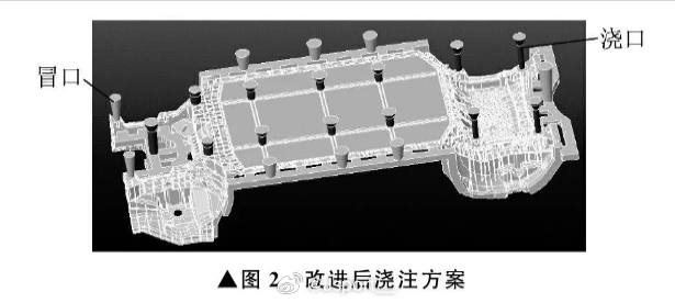 #一体化压铸# 整车压铸，真要来了 ​​​；高手可以通过图3判断是哪一家OEM的
