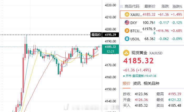 干它，美盘前再干一波空，参考4185附近陆续介入空，先看4165，如破位下探给我