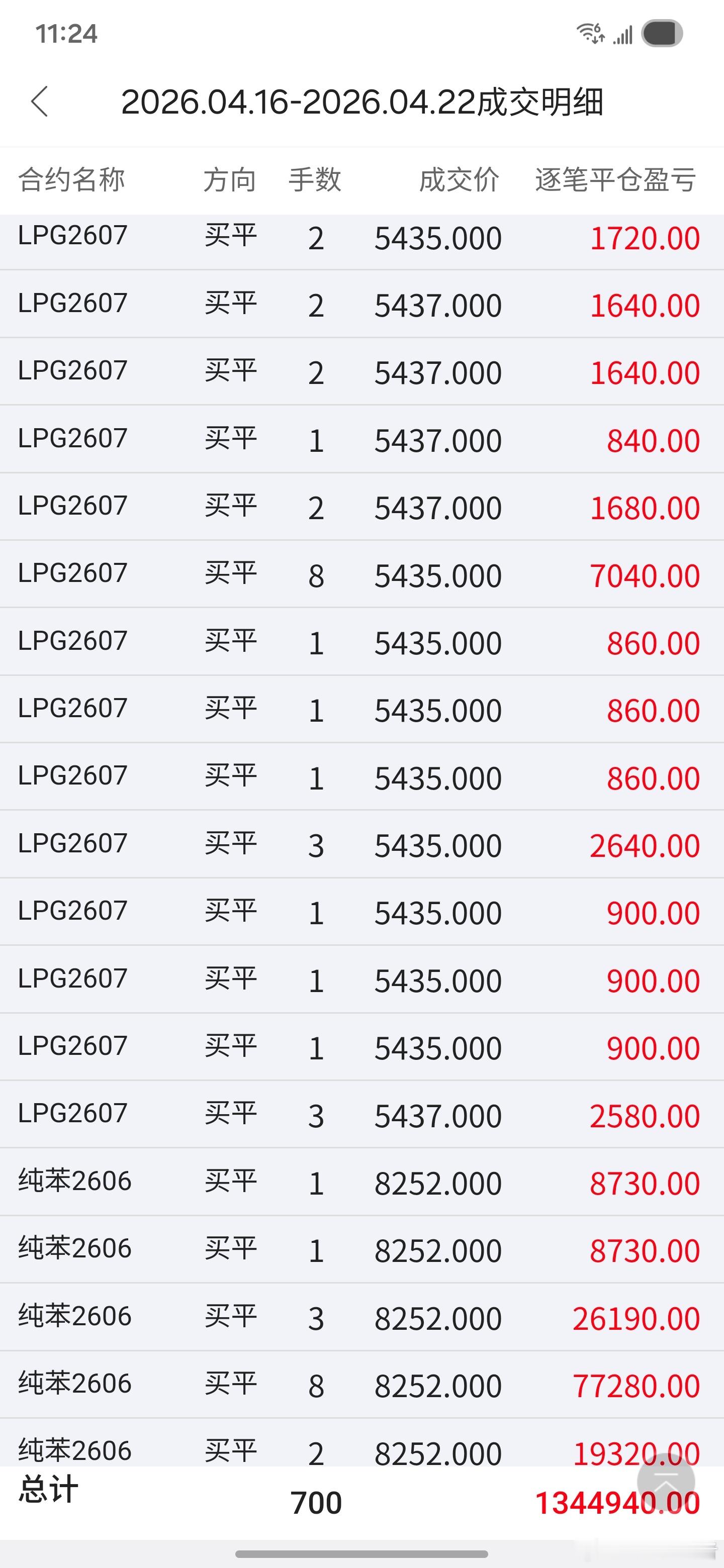 化工的空单基本出完了期货财经今日看盘