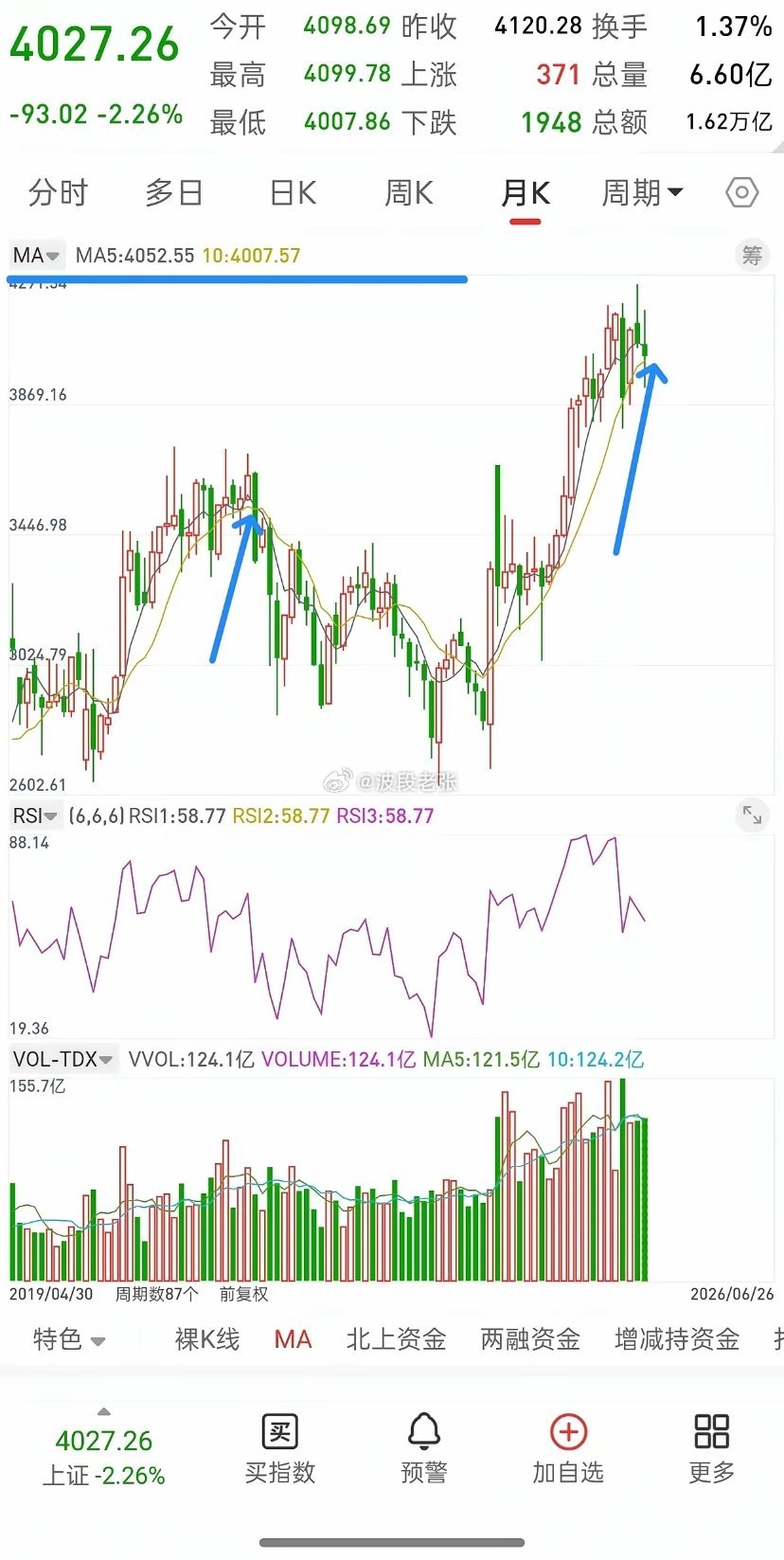 A股，今日全线下跌，是机会还是风险，下周走势会如何演绎？谈一谈个人看法，今天收盘