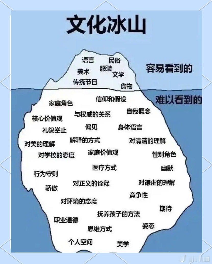 这个太可怕了！现在的问题是，20年后诺贝尔奖会不会被中国人包圆的问题。“2024