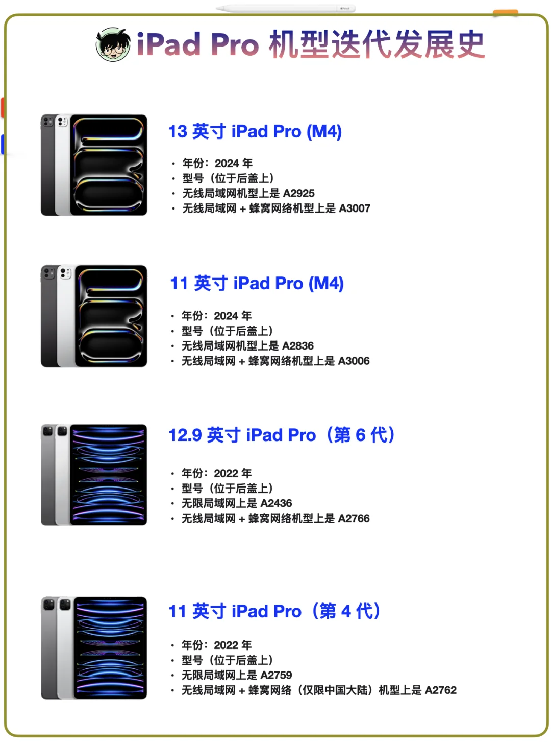 iPad全系列发展史｜哪一款是你的长期主义