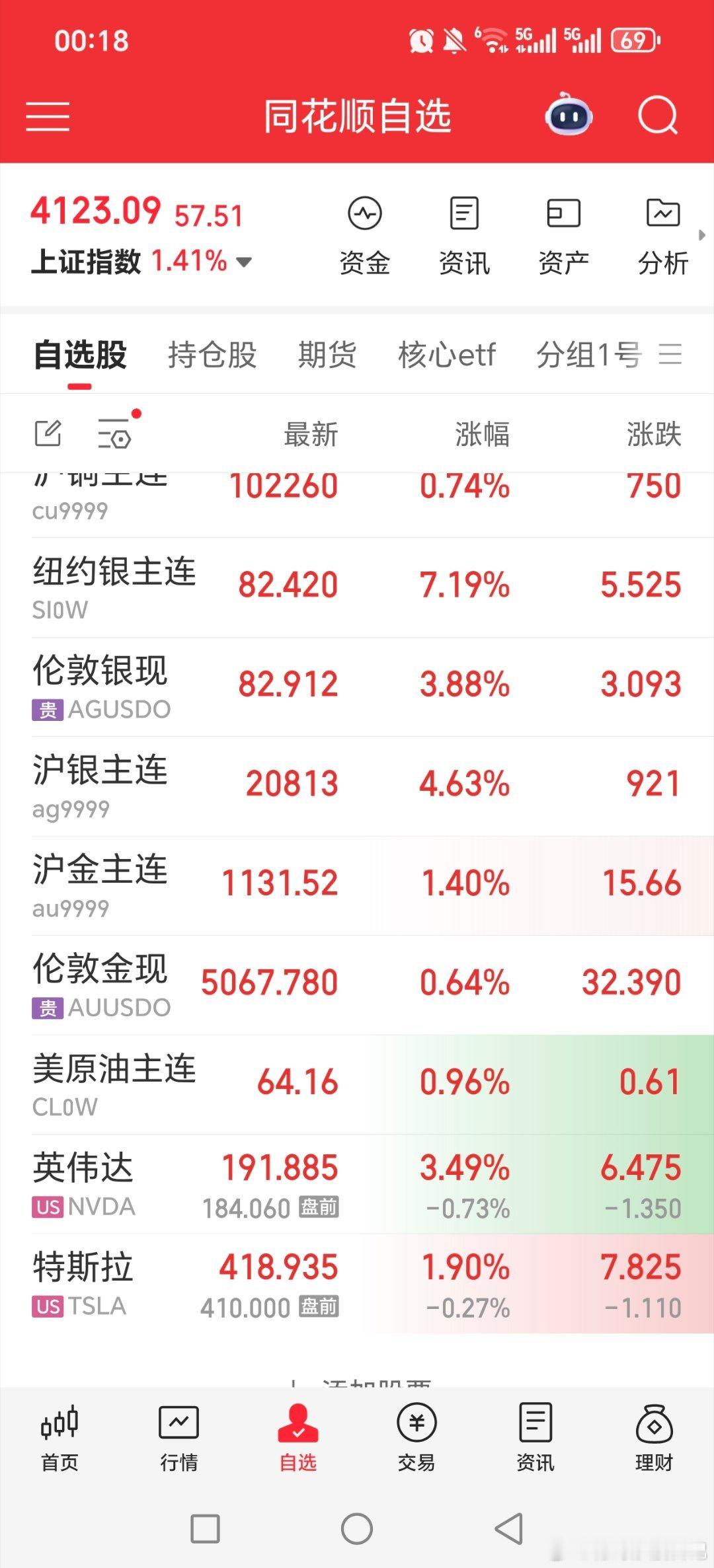 睡觉，又是一片红，黄金白银拉起来了！！！黄金关晓彤听分手歌100多遍鹿晗知道吗