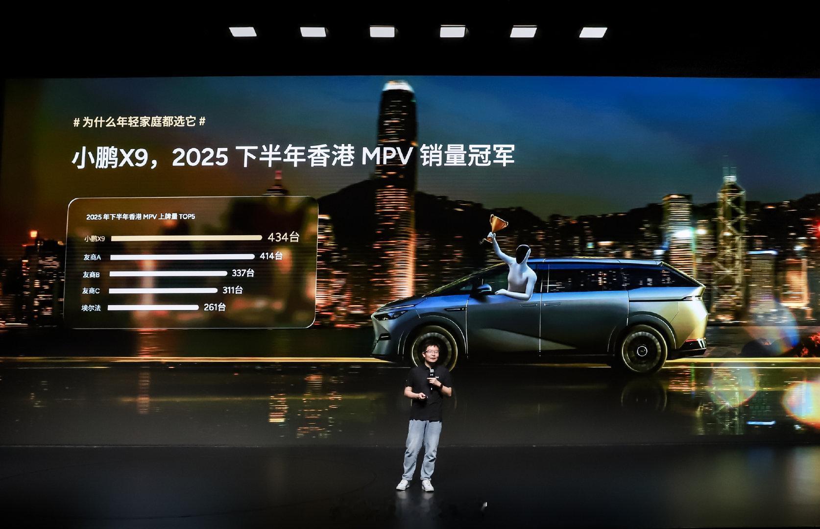 小鹏X9年轻家庭的第一台MPV2025 年 12 月，小鹏 X9 累计交付 54
