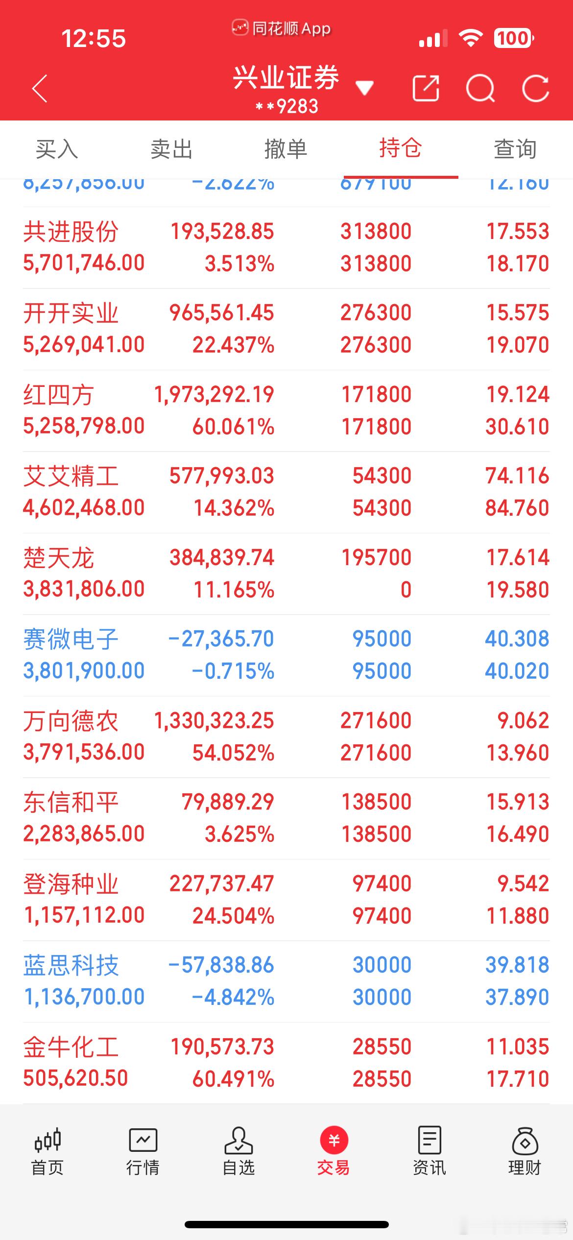 9月喜迎开门红！指数稳稳翻红，但科技赛道集体掉队仅个人盘面复盘，不构成投资建议9