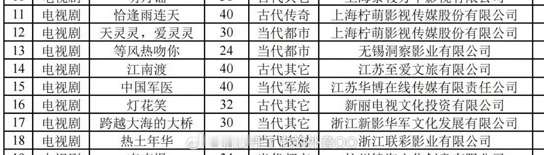 千山茶客的《灯花笑》备案了，新丽出品共32集！！不知道最终花落谁家！