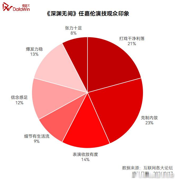 任嘉伦《深渊无间》0916战报第四波:徳塔文观察文章: 由任嘉伦 领衔主演的悬疑
