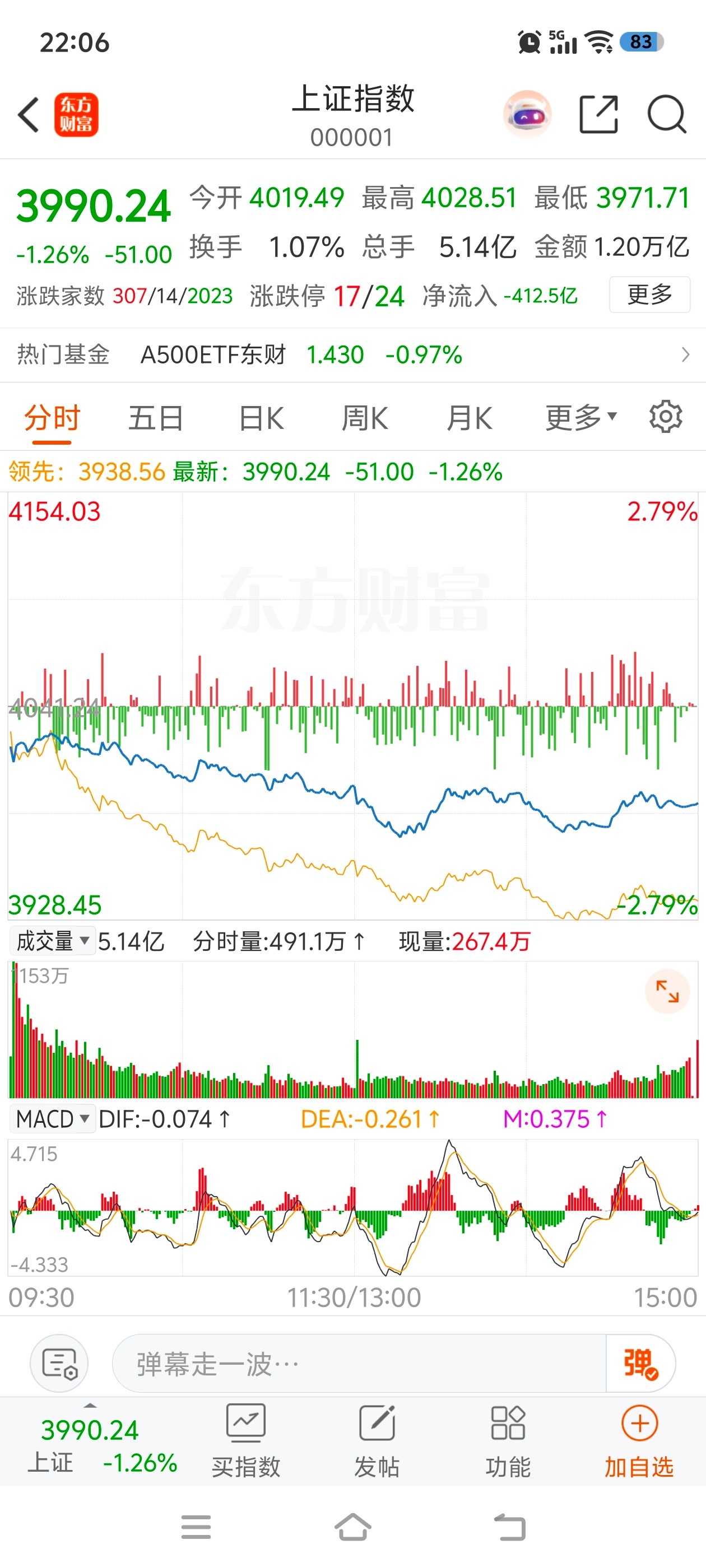 阿凌的交易碎碎念 芯片国产算力万通发展2板半导体硅片688有研硅20cm这个昨天