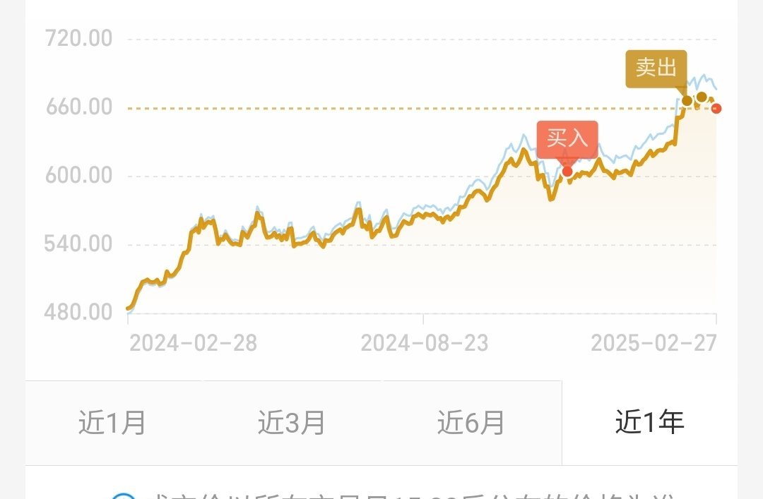 金价大跳水了 反指老方，从不踏空[泪] 