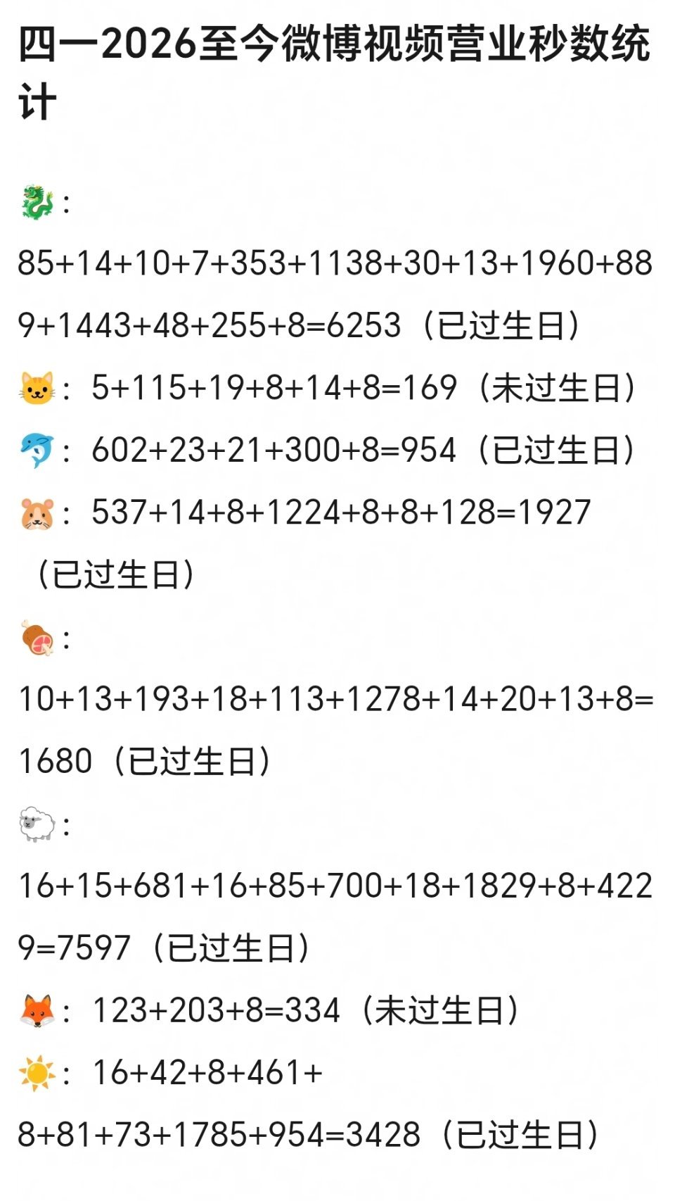 别人拿着这个卖惨然后肉子是最短的，我好想哭啊 ​​​