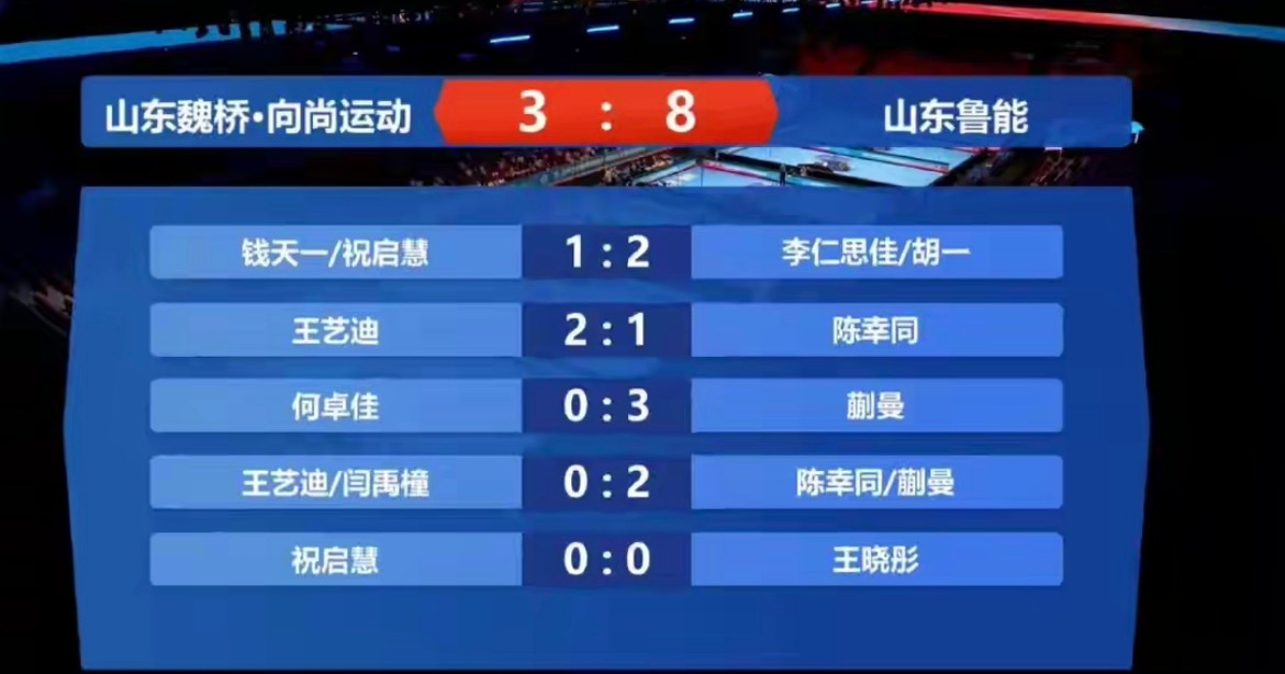 山东鲁能8比3山东魏桥北京时间8月1号中午，2026赛季乒超女团循环赛第十轮上演