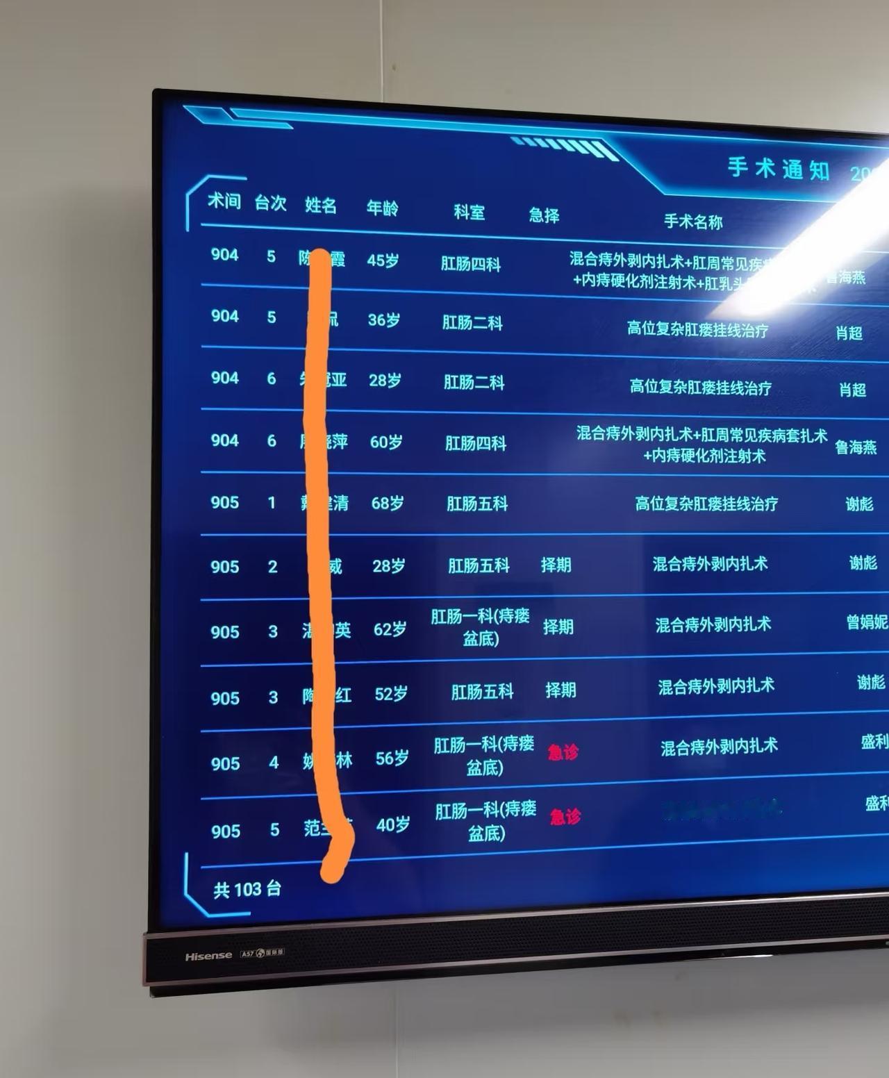 一天110台肛肠手术量的医院，还有谁
连续三天接近一百台，五一前一天更是突破了1