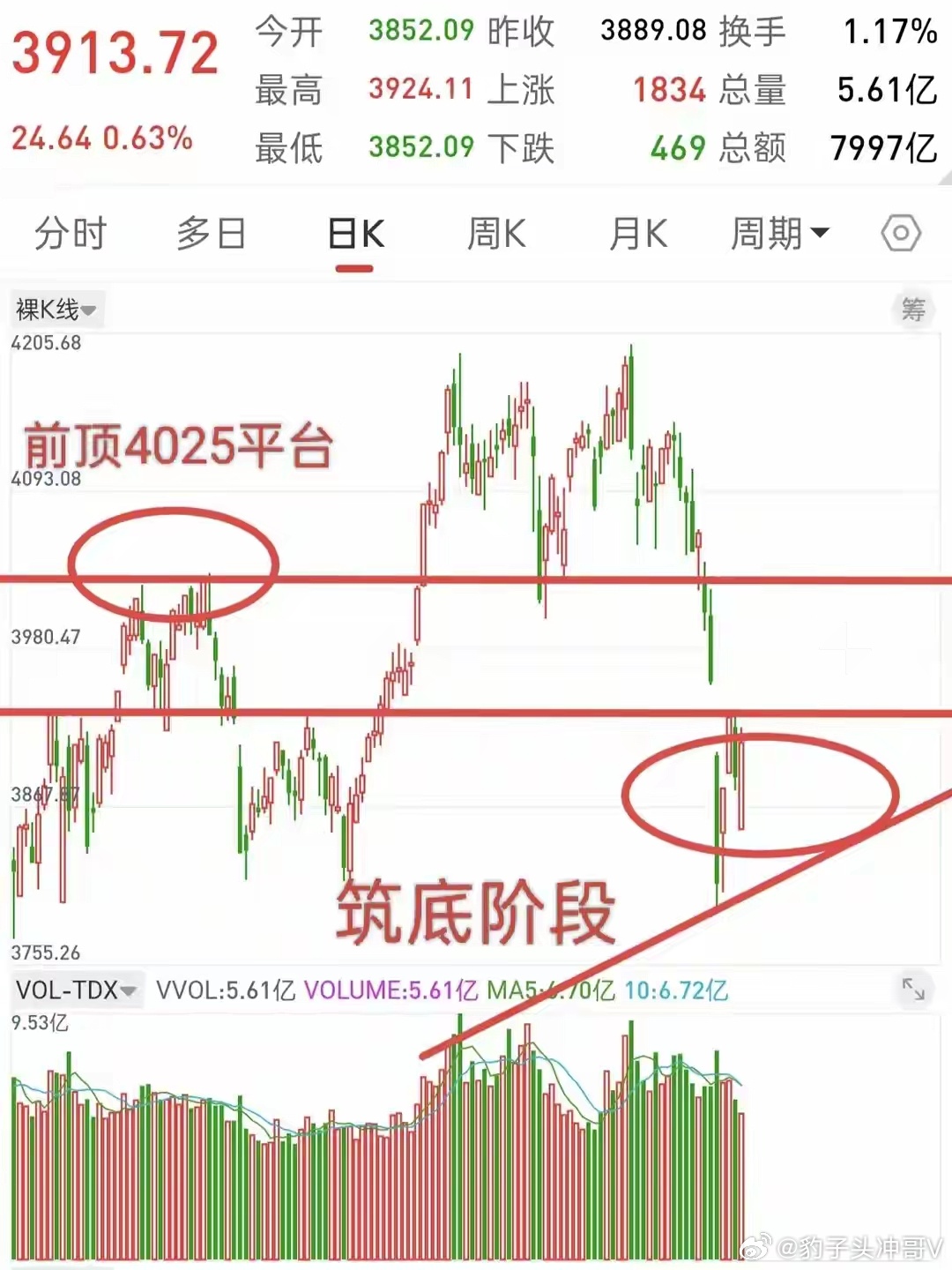 雀巢12吨巧克力被盗格局打开！A股的独立行情要来了？明天A股就要开盘了！相信不少