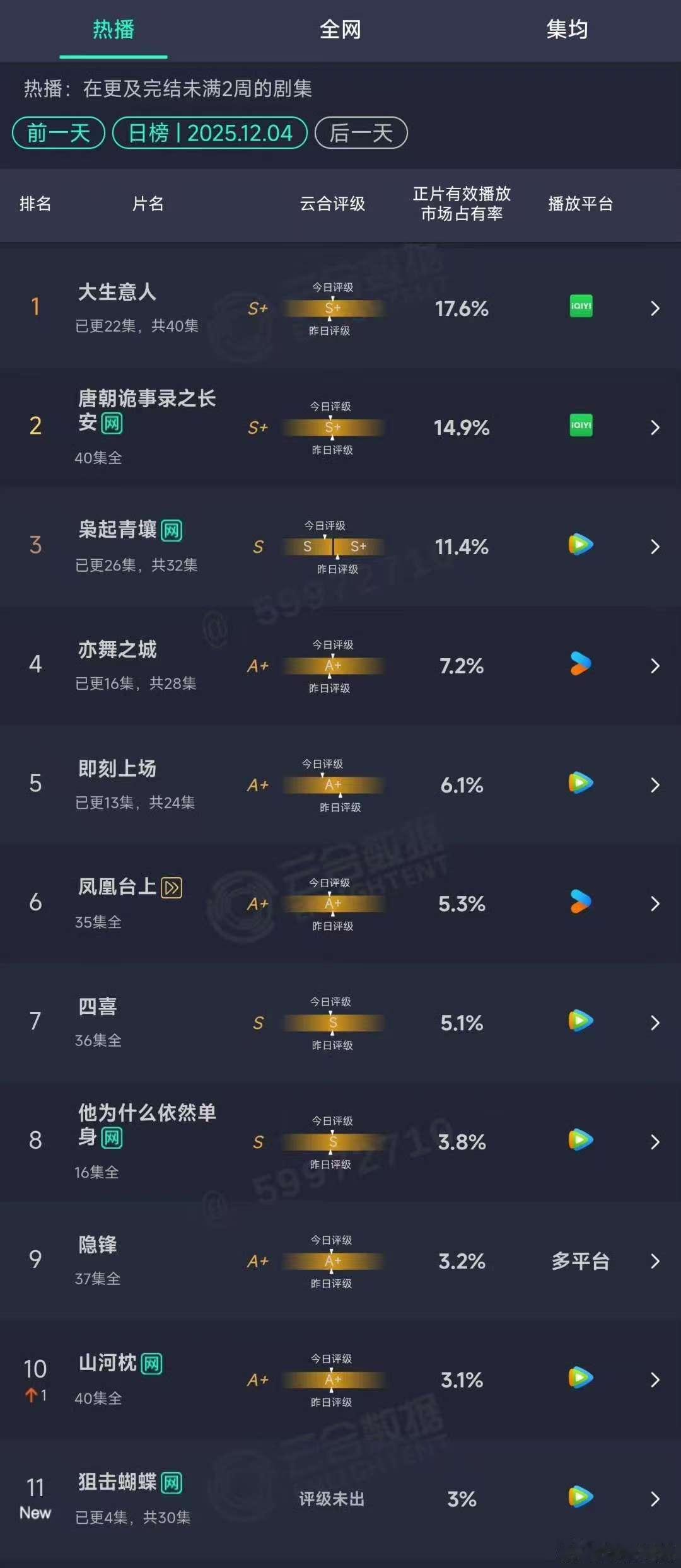 狙击蝴蝶第一日云合3%狙击蝴蝶云合3% 啊！ 狙击蝴蝶第一日云合3% 