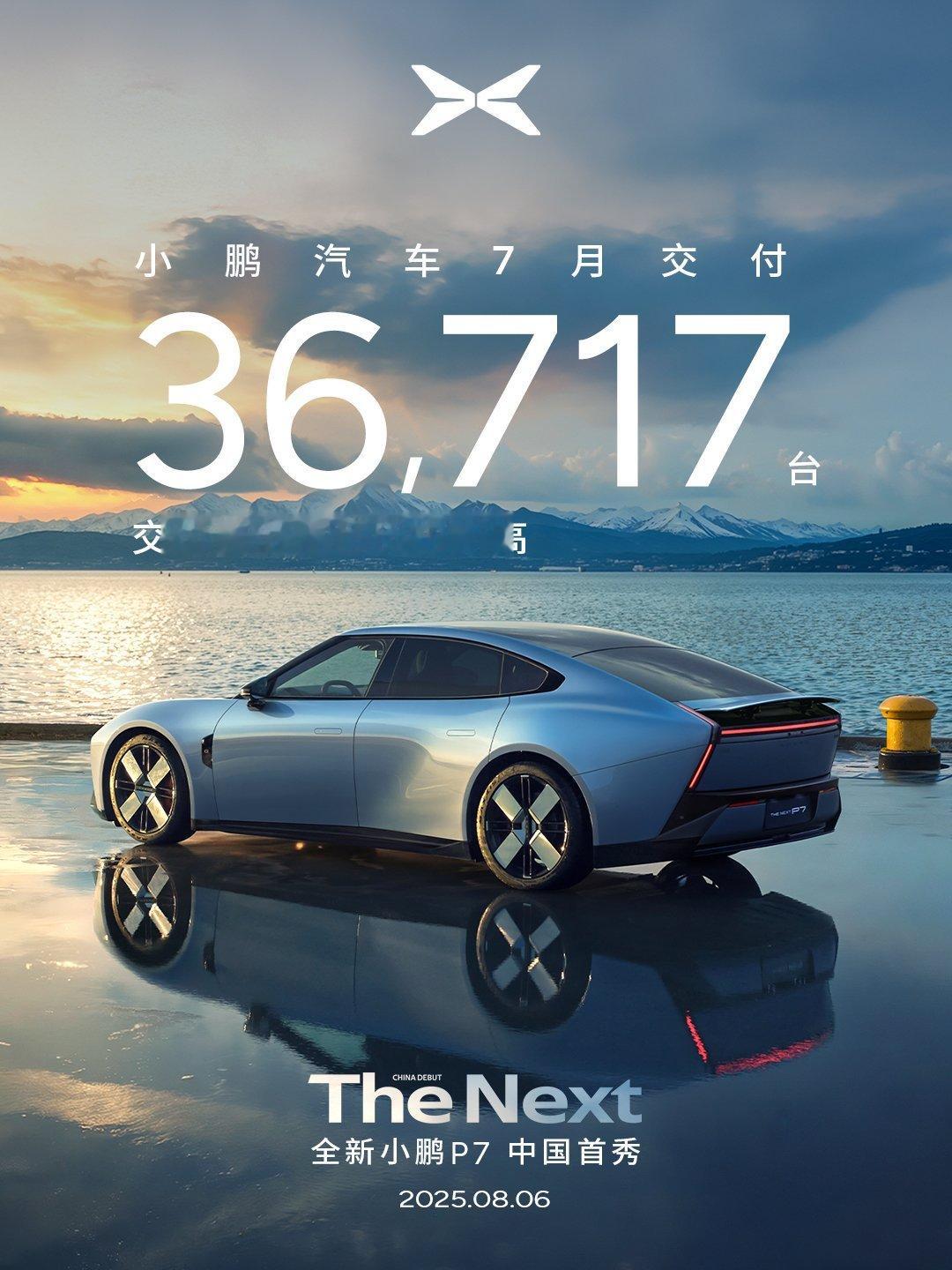 小鹏7月交付36717台创单月历史新高小鹏汽车7月交付36,717台，创单月新高