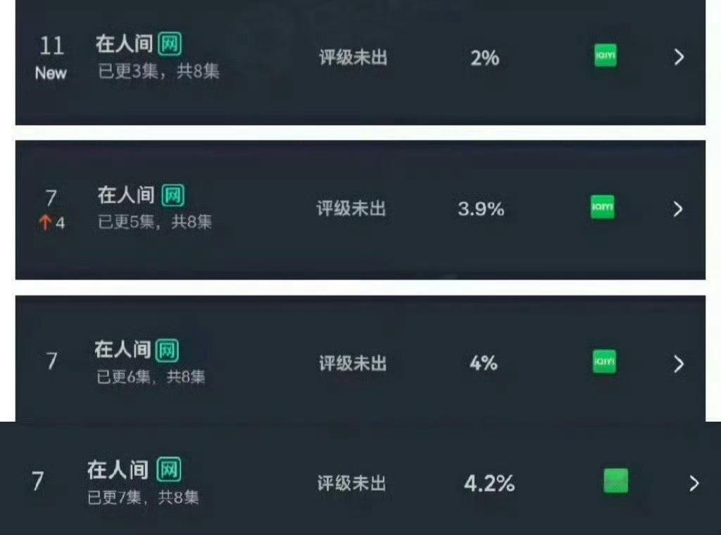 在人间2%  3.9%  4%有人懂这几个数字的含金量吗，从首日热度以及云合市占