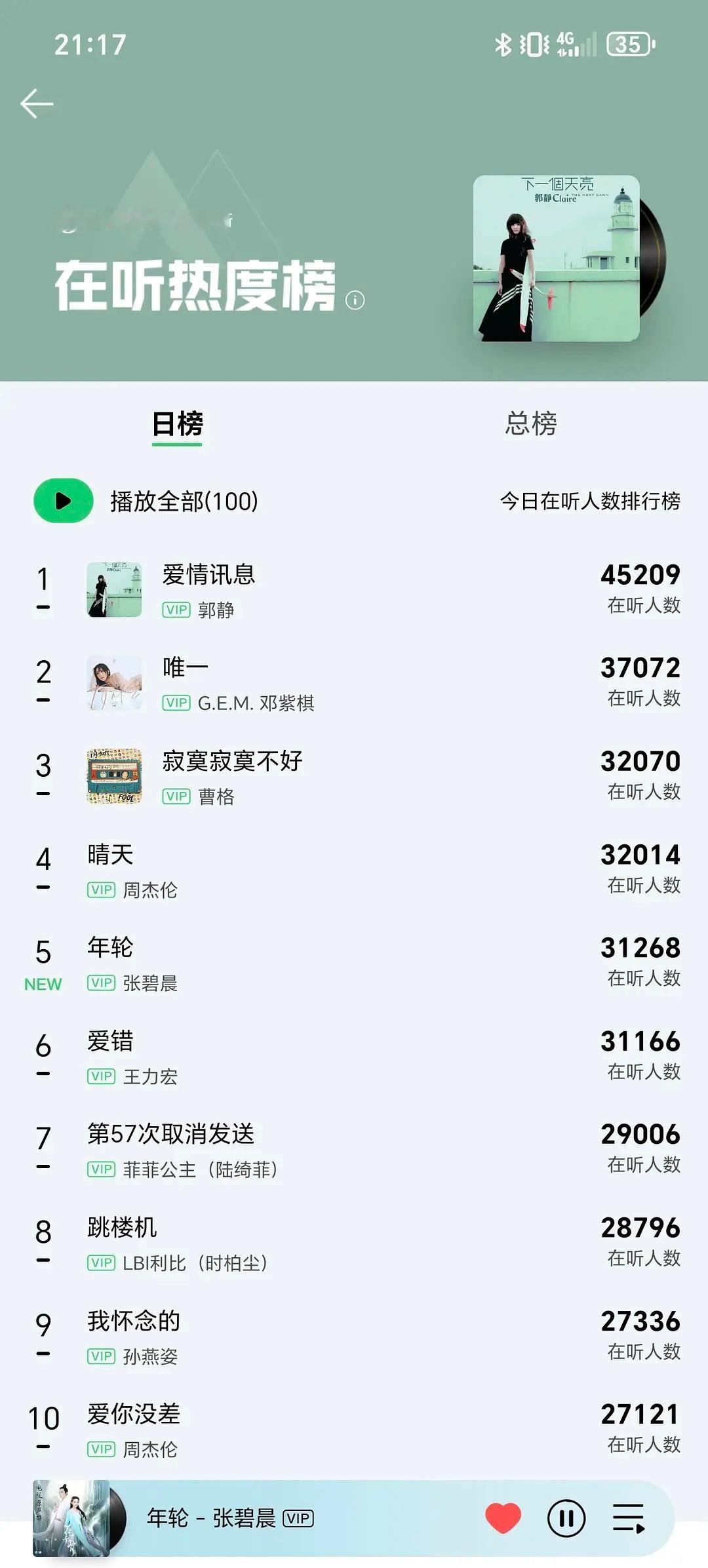 张碧晨版年轮上升至qq音乐日榜第5 ​​​