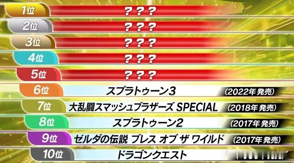 日本最大的电视广播网络之一公布了一项关于日本人游戏喜好的大规模调查结果。在最近播
