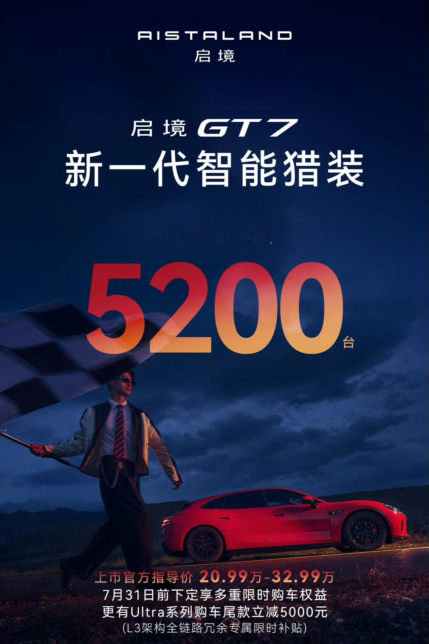 启境GT7上市24小时大定突破5200台，全新品牌第一款车，这个成绩挺不错的。我