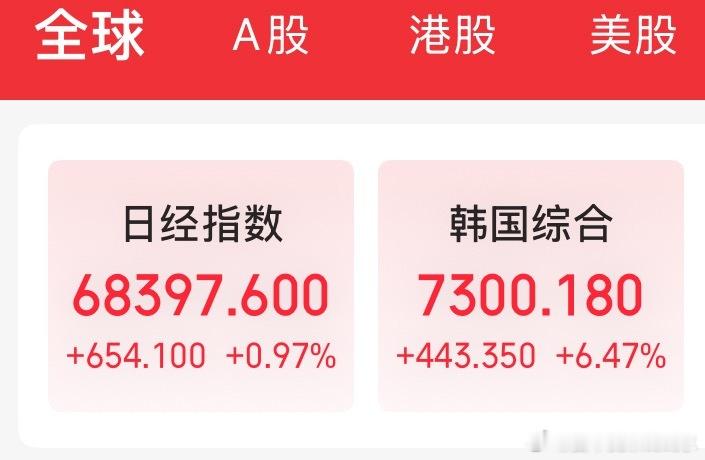 释放过泡沫的韩国会涨的更健康 