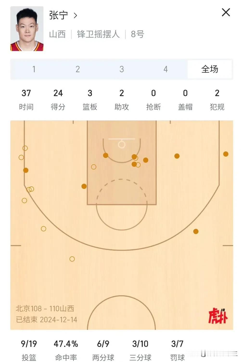 张宁的24分是本场国内球员最高分。