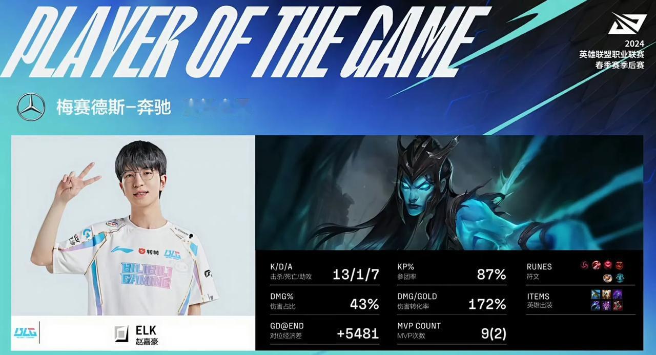 ELK这次算是彻底给Jackeylove打服了[捂脸][捂脸][捂脸]


两局