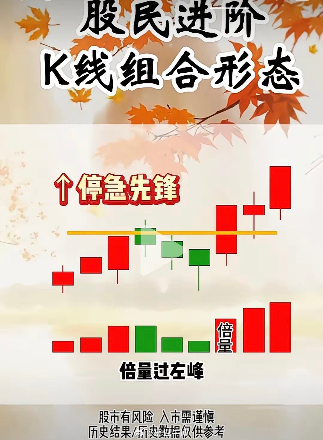 “倍量过左峰，涨停急先锋”是A股短线交易的经典量价战法，核心是倍量+突破左峰，信