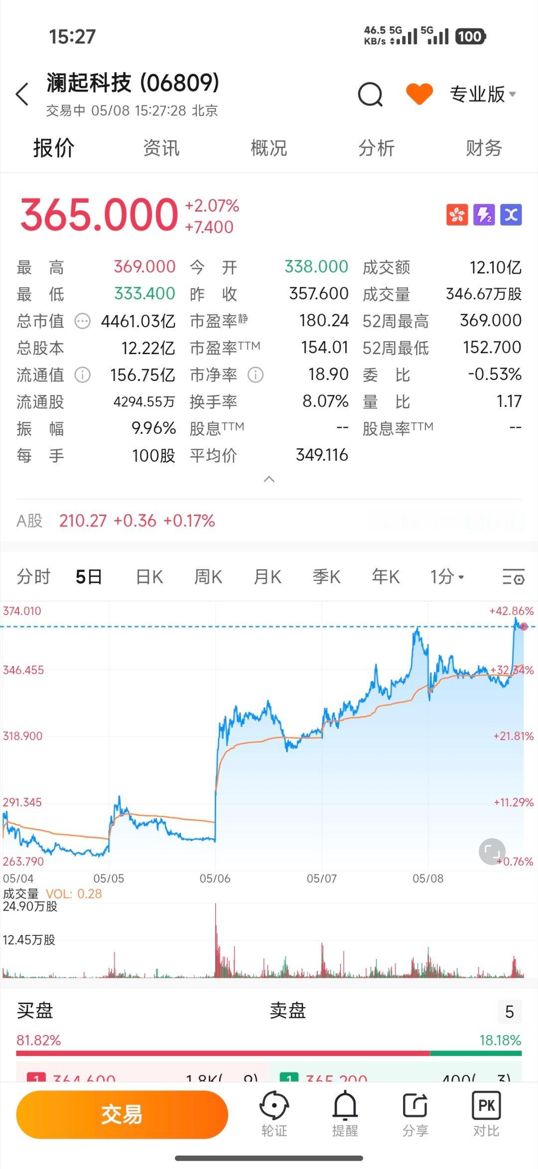 大a被人嘲讽不委屈，澜起这种内存接口芯片全球top1企业，港股能比大a溢价50%