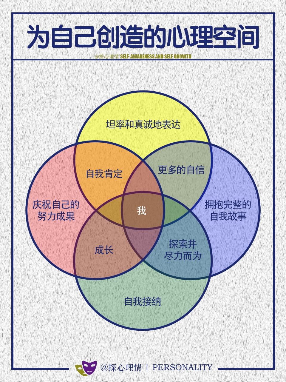 为自己创造的心理空间