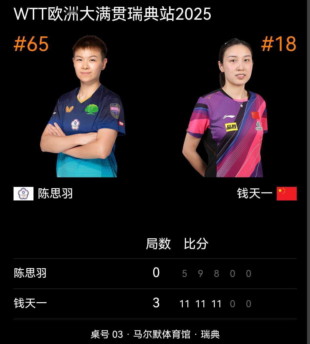 瑞典大满贯 国乒女单晋级一览WTT欧洲大满贯瑞典站 ​​​