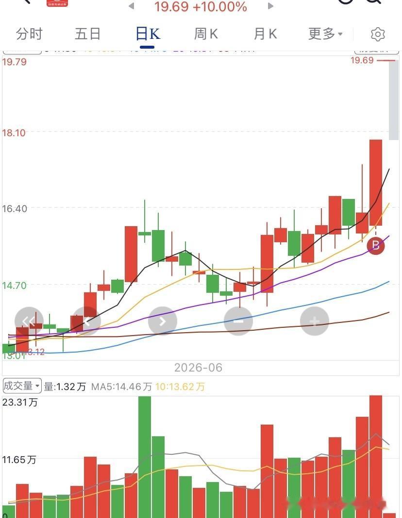 这个也是科技名字！反正不管那么多
炒股不需要看那么多，你觉得可以就可以！
什么龙