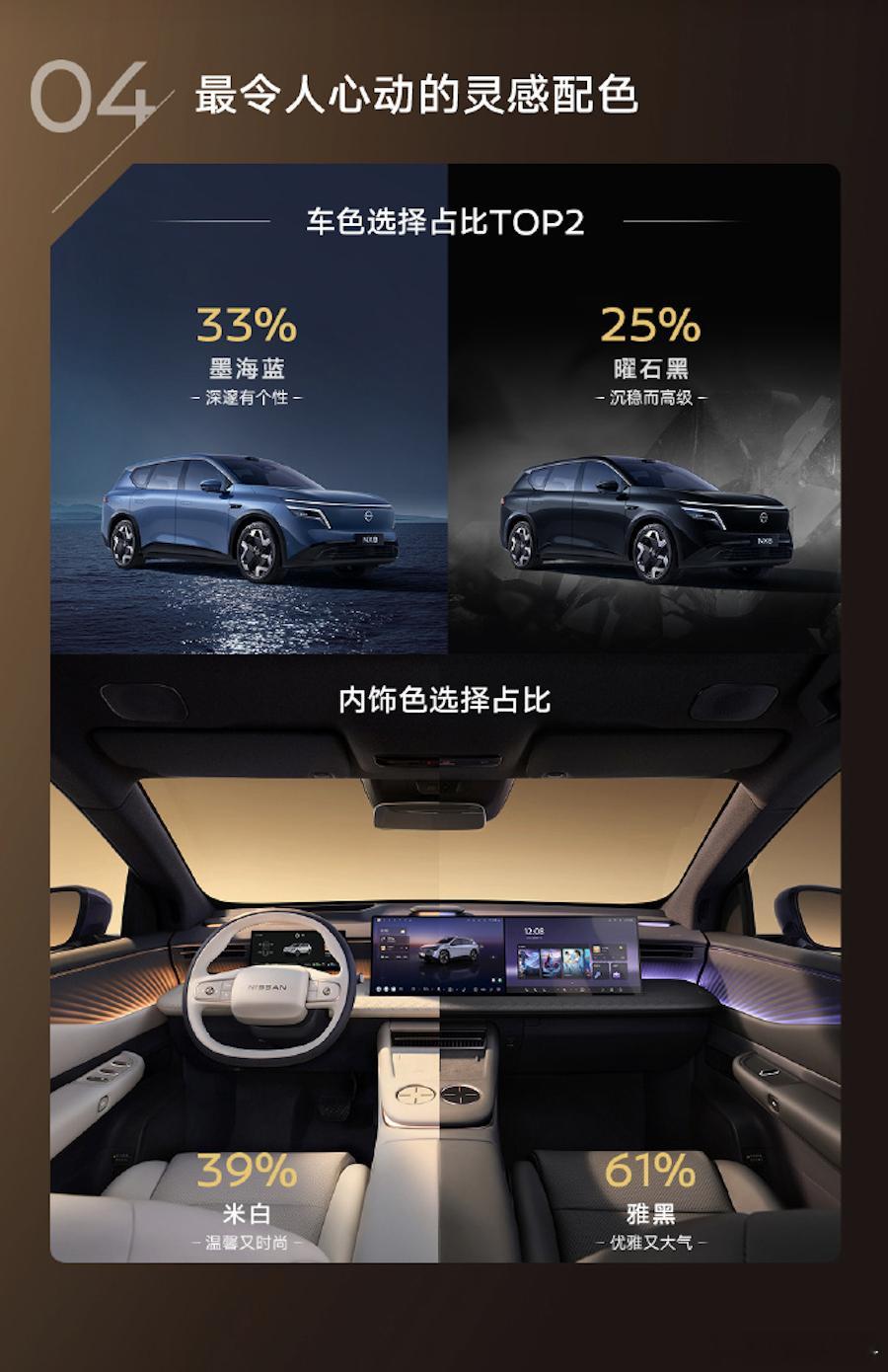 东风日产给出了一份NX8首批车主图鉴。还挺有意思的，大家一起来看看：一、男性车主