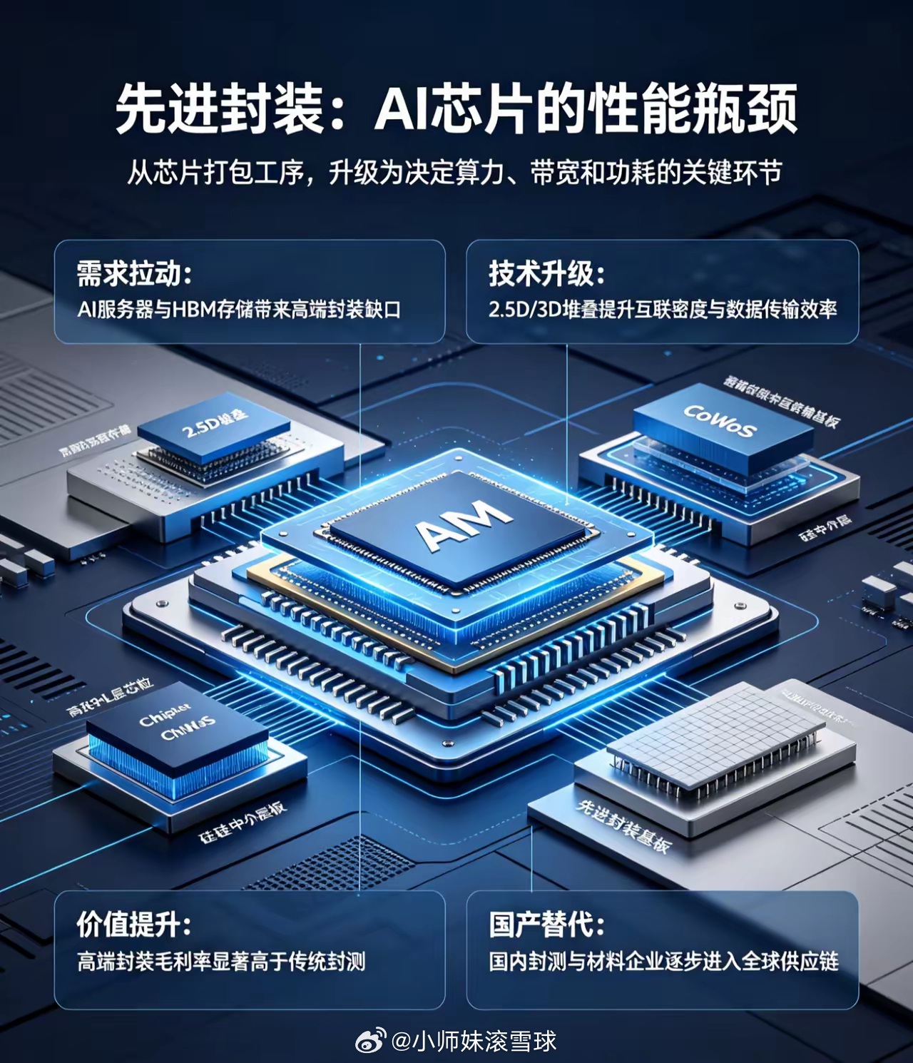 暴涨84000%！半导体最强黑马诞生，先进封装彻底开启业绩兑现大年半导体赛道彻底