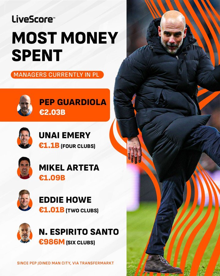 曼城本赛季转会费突破3亿欧曼联vs曼城曼城签下格伊，转会费200万磅夏窗：赖因德