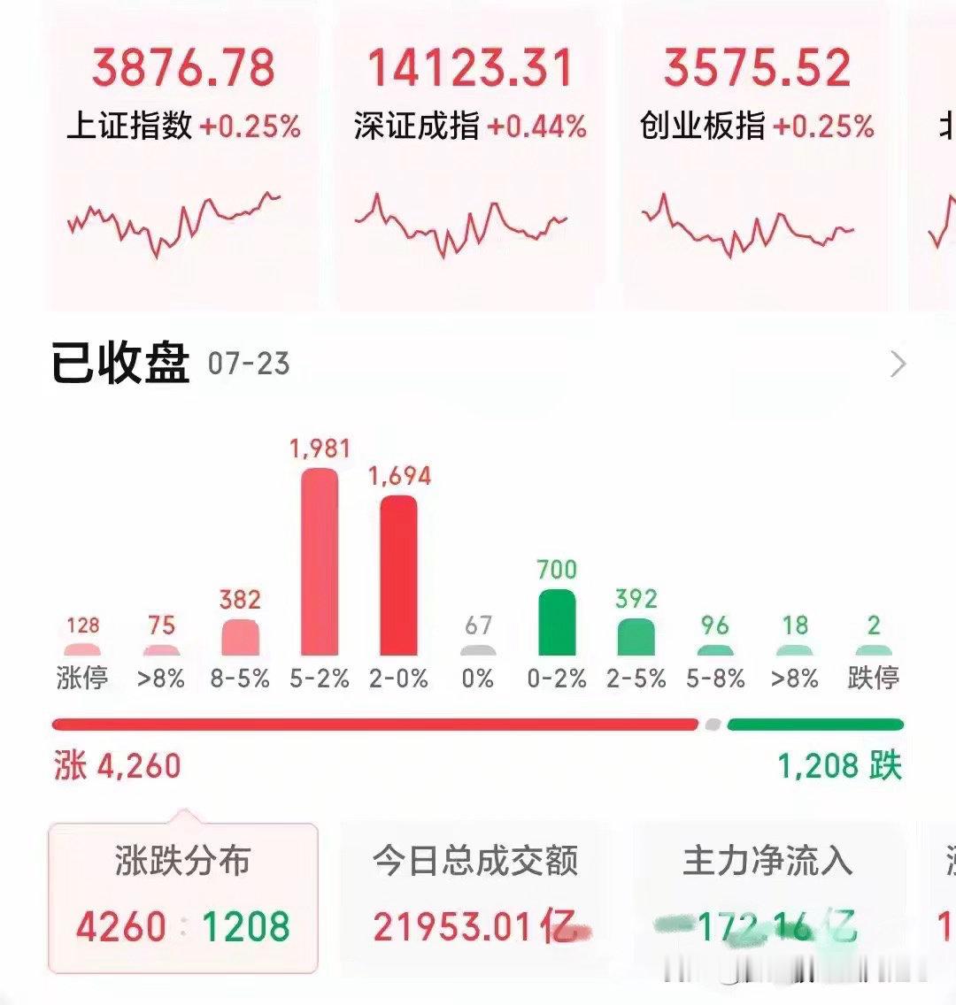 A股缩量震荡，周五大盘不出意外这样走，且看十大股评预判分析一，复盘：从数据方面来