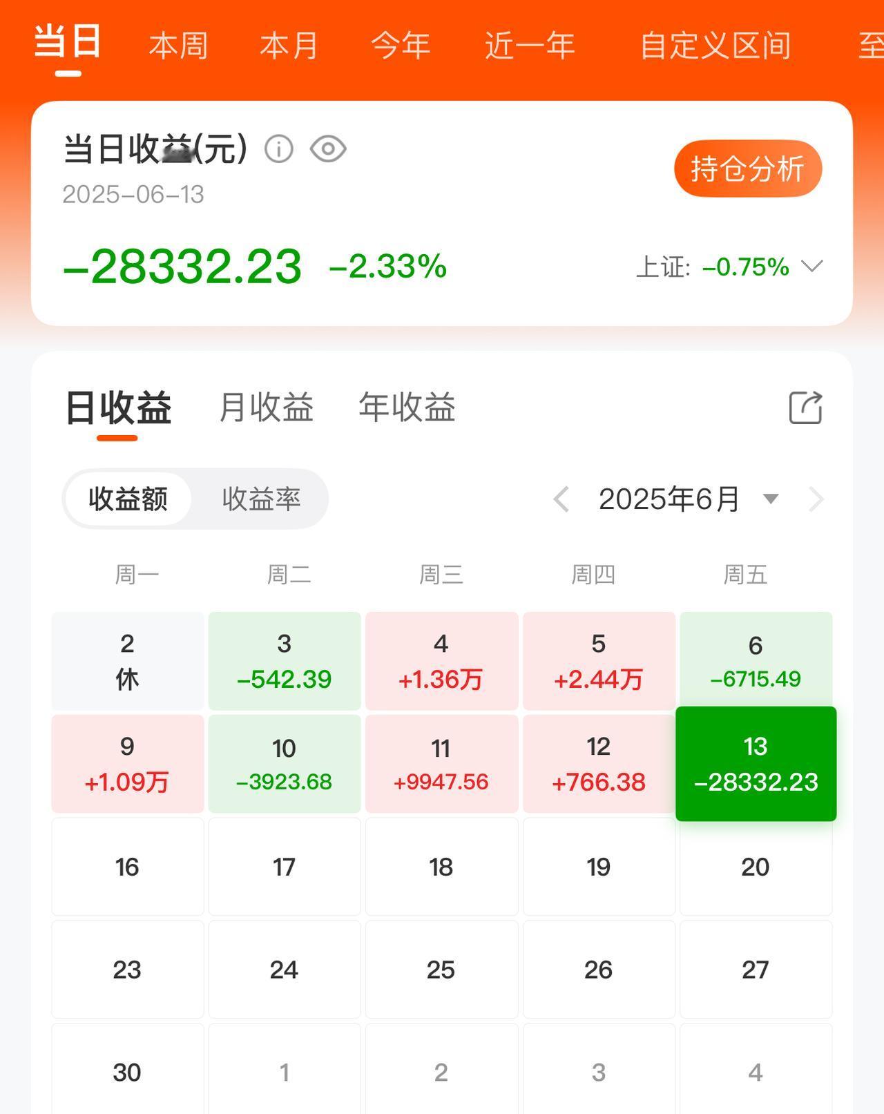 今天股市亏大了
本来今天信心满满准备回本，就差2个点回本了。
没想到睡过头了，醒