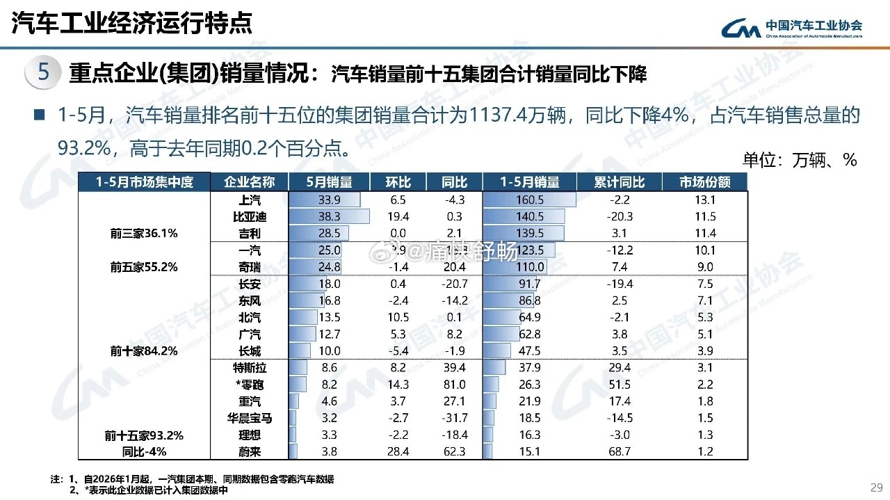 东风集团在北京车展发布“东风风起2030”计划：以智能、绿色、全球化为方向，通过