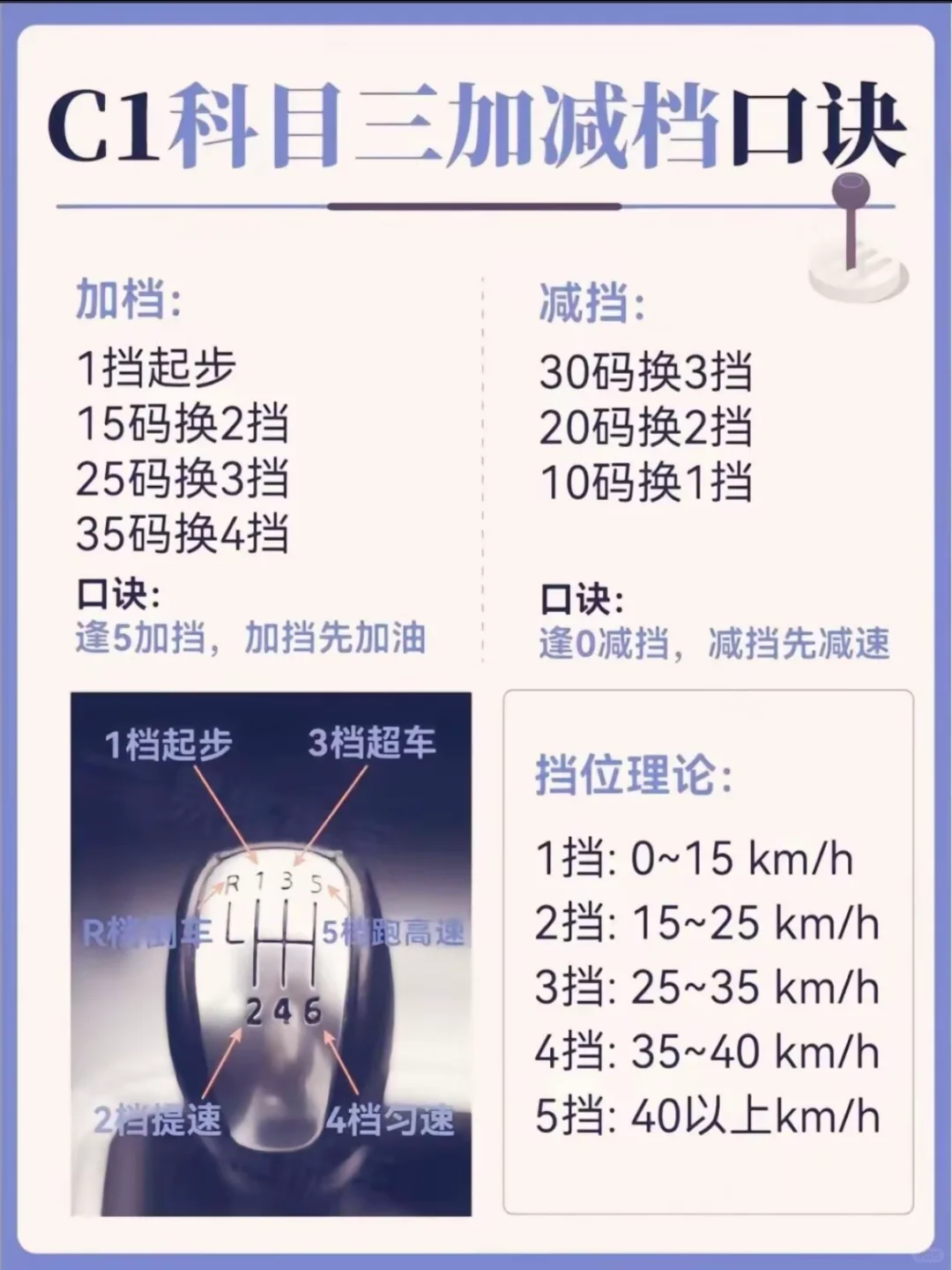 科目三加减档口诀‼️