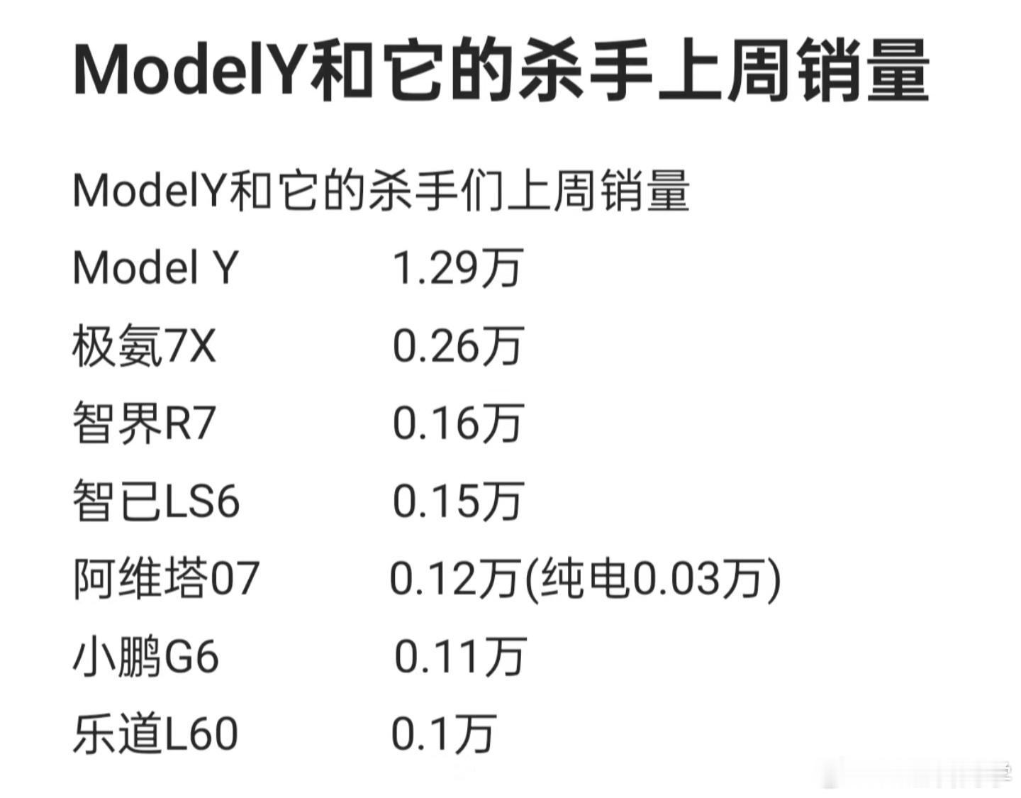 只有极氪和阿维塔是非溜背设计都说自己是杀手，但真正能掰手腕的目前我认为只有一个.